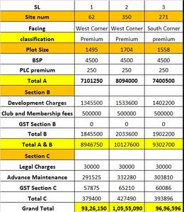Project Image of 686.0 - 2400.0 Sq.ft Residential Plot Plot for buy in Provident Woodfield
