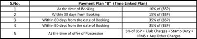 Project Image of 1074.36 - 1496.79 Sq.ft 2 BHK Villa for buy in GBP Crest II
