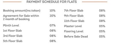 Project Image of 1116.0 - 1565.0 Sq.ft 3 BHK Apartment for buy in Shree Aarna Sky Waves