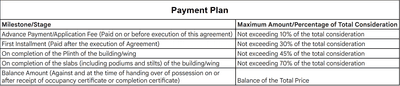 Project Image of 1212.99 - 2191.96 Sq.ft 3 BHK Apartment for buy in Pramuk MM Magnus