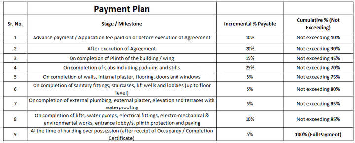 Gallery Cover Pic of Soham Silvan Canopy