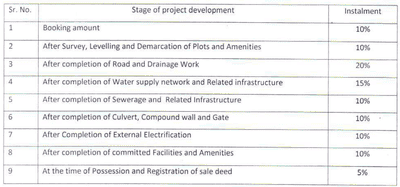 Project Image of 326.58 - 3319.26 Sq.ft Residential Plot Plot for buy in Silver Akshardham Avenue