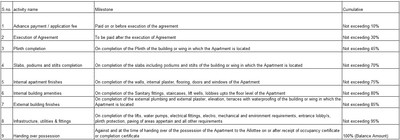 Project Image of 356.5 - 627.64 Sq.ft 1 BHK Apartment for buy in Pinnacle Bait E Rahman