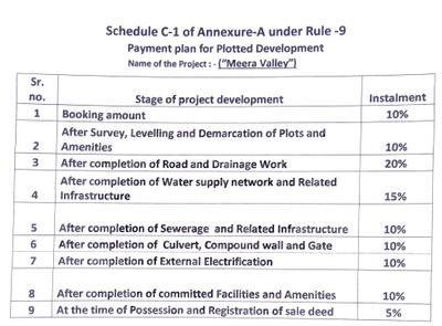 Project Image of 600.09 - 1500.0 Sq.ft Residential Plot Plot for buy in Meera Valley
