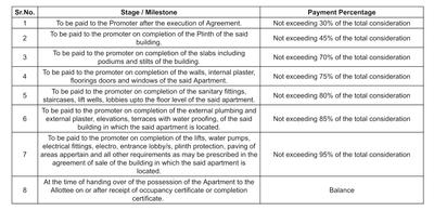 Shan Windsor Construction Linked Payment (CLP) 1