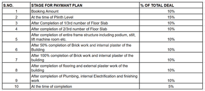 Project Image of 590.0 - 1350.0 Sq.ft 1 BHK Apartment for buy in Imperial Harmony