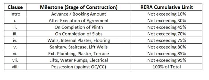 Gallery Cover Pic of Divine Sky Aura Building No 2