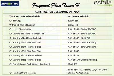 Project Image of 1245.0 - 2600.0 Sq.ft 2 BHK Apartment for buy in Sidhartha Estella