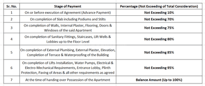 Project Image of 219.69 - 296.12 Sq.ft 1 RK Apartment for buy in A Plus Golden Vann Phase 4