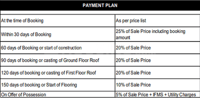 Project Image of 0.0 - 1962.0 Sq.ft 3 BHK Villa for buy in Rajdarbar Narsi Village