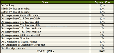Project Image of 2350.0 - 3300.0 Sq.ft 3.5 BHK Apartment for buy in ATS Kingston Heath
