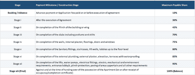 Project Image of 314.95 - 525.28 Sq.ft 1 BHK Apartment for buy in Eternia Crystal Avenue