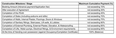 Project Image of 0.0 - 322.0 Sq.ft 1 BHK Apartment for buy in APAK Ajinkya Towers