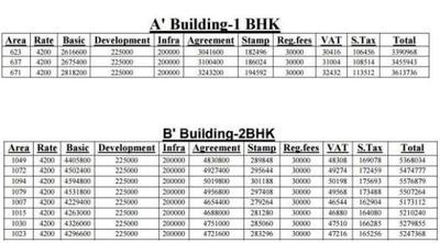 Project Image of 0.0 - 657.0 Sq.ft 2 BHK Apartment for buy in VVM Lifestyle Magnum Building A Building B