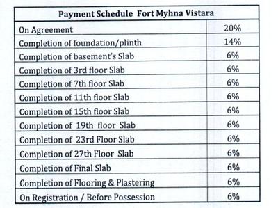 Project Image of 1670.0 - 2485.0 Sq.ft 3 BHK Apartment for buy in Myhna Vistara