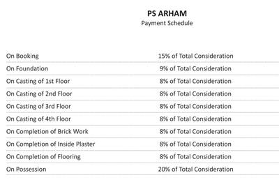 Project Image of 877.0 - 1938.0 Sq.ft 2 BHK Apartment for buy in PS Arham