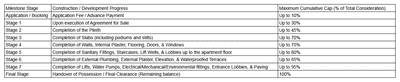 Project Image of 529.69 - 729.9 Sq.ft 2 BHK Apartment for buy in Shree Datta Sahyadri Heights