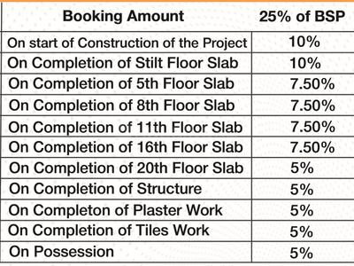 Project Image of 790.0 - 1940.0 Sq.ft 1 BHK Apartment for buy in Nirwana The Moksha