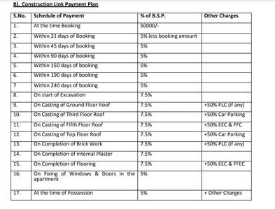 Project Image of 1050.0 - 1075.0 Sq.ft 2 BHK Apartment for buy in Ansal Aastha Pride MIG Zone I