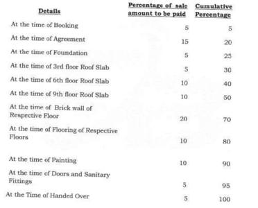 Project Image of 1139.0 - 1635.0 Sq.ft 2 BHK Apartment for buy in Confident Pride
