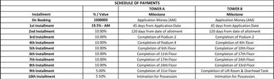 Project Image of 636.0 - 1734.0 Sq.ft 2 BHK Apartment for buy in Tata Aveza
