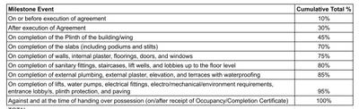 Project Image of 288.8 - 388.36 Sq.ft 1 BHK Apartment for buy in Arihant Wisdom