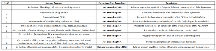Gallery Cover Pic of Unitd Willa 25