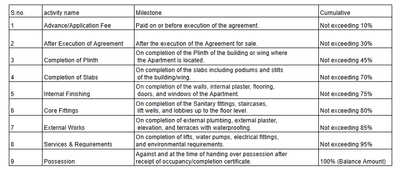 Project Image of 272.54 - 467.26 Sq.ft 1 BHK Apartment for buy in Ashoka Prime
