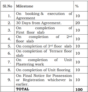 Project Image of 1647.95 - 1685.84 Sq.ft 4 BHK Apartment for buy in Renaissance Srichakra