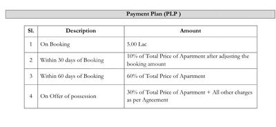 Project Image of 888.0 - 1292.0 Sq.ft 3 BHK Apartment for buy in Ashiana The Centre Court