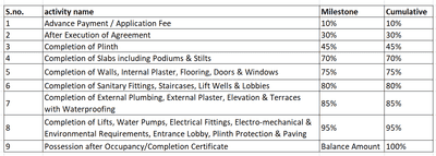 Project Image of 630.01 - 809.88 Sq.ft 2 BHK Apartment for buy in Vartak Aarambh
