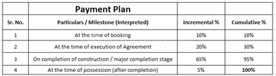 Project Image of 493.96 - 1977.76 Sq.ft Residential Plot Plot for buy in Shree Niketan 2
