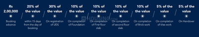 Project Image of 579.0 - 1090.0 Sq.ft Residential Plot Plot for buy in Malles Fortune Earth