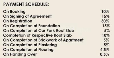 Project Image of 0.0 - 1015.0 Sq.ft 2 BHK Apartment for buy in Shree Varu Homes