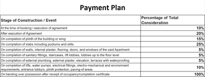 Project Image of 1139.0 - 1407.0 Sq.ft 3 BHK Apartment for buy in Krishna Kunj