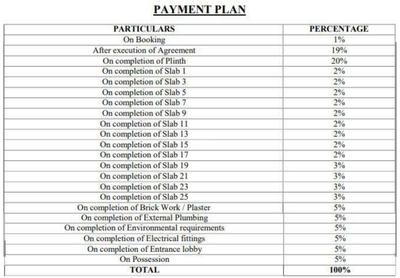 Project Image of 0.0 - 390.19 Sq.ft 1 BHK Apartment for buy in Raunak Bliss A4