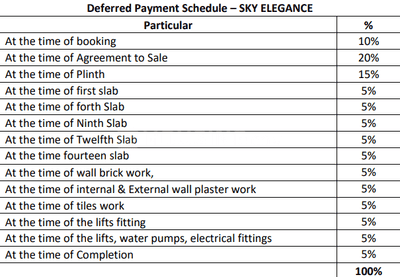 Unity Sky Elegance Construction Linked Payment (CLP) 1