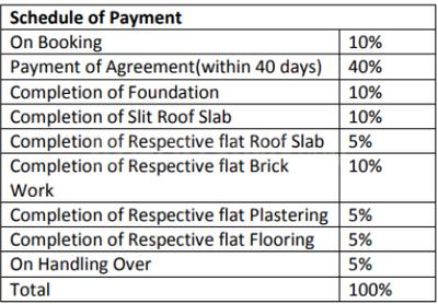 Project Image of 1099.0 - 1407.0 Sq.ft 2 BHK Apartment for buy in Privilege Homz And Silverwaves Silver Waves Royal