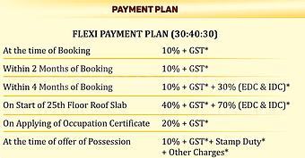 Project Image of 1034.0 - 2946.0 Sq.ft 3 BHK Apartment for buy in Tulip Yellow