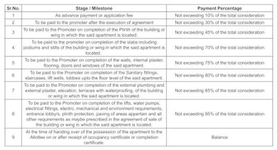 Project Image of 686.41 - 953.68 Sq.ft 2 BHK Apartment for buy in Kohinoor Regalia Towers