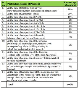 Project Image of 772.0 - 1012.0 Sq.ft 2 BHK Apartment for buy in Swastik Prismcity Skylife