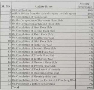 Project Image of 875.0 - 1560.0 Sq.ft 2 BHK Apartment for buy in DSR Highland Greenz