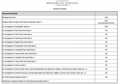 Project Image of 503.0 - 2402.0 Sq.ft 1 BHK Apartment for buy in Sobha Brooklyn Towers Townpark