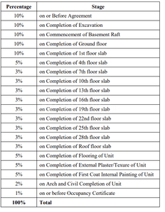 Project Image of 465.97 - 470.71 Sq.ft 1 BHK Apartment for buy in VJ IndiLife Kharadi