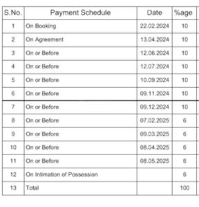 Project Image of 987.05 - 2690.76 Sq.ft Residential Plot Plot for buy in Brigade Oasis Phase 3