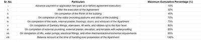 Project Image of 356.0 - 545.0 Sq.ft 1 BHK Apartment for buy in Geetnarayan OM GN Willows