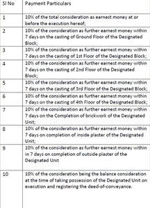 Project Image of 664.23 - 679.99 Sq.ft 3 BHK Apartment for buy in G P Maplewood