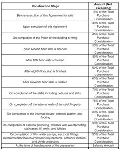 Project Image of 0.0 - 2916.0 Sq.ft 3 BHK Apartment for buy in Altezza