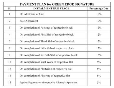 Project Image of 835.0 - 1548.0 Sq.ft 2 BHK Apartment for buy in Green Edge Signature