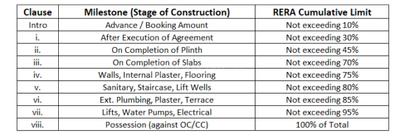 Project Image of 1328.0 - 1890.0 Sq.ft 2 BHK Apartment for buy in Moraj Silent Valley